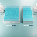 SOBRECOLCHON VISCOELASTICO TheraSense - TheraMart